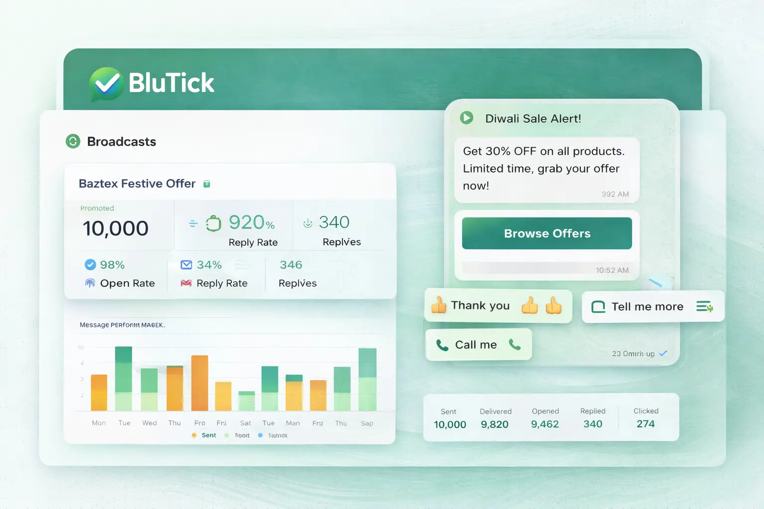 WhatsApp Broadcast Campaigns Analytics